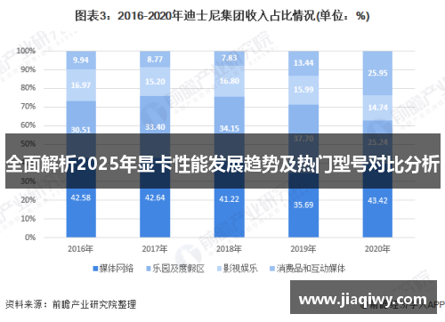 全面解析2025年显卡性能发展趋势及热门型号对比分析